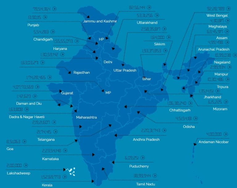 PM UJALA Yojana Form 2019: Govt Free Fan/ Tubelight, LED Bulb Scheme