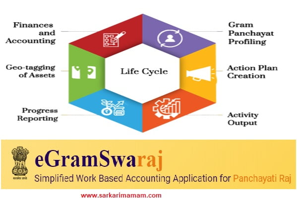 EGramSwaraj Portal Gram Panchayat Profile Create Search 