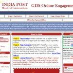 Rajasthan India Post Gramin Dak Sevak Bharti June