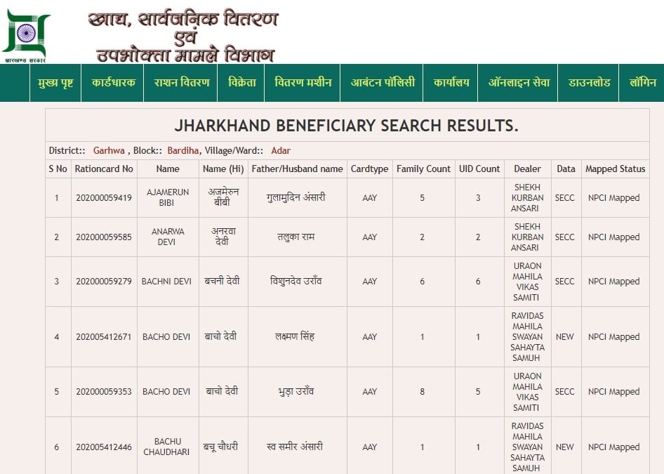 Jharkhand Village Wise Ration Card New List