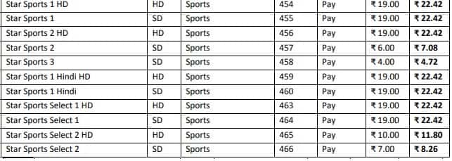 tata sky star sports channel list