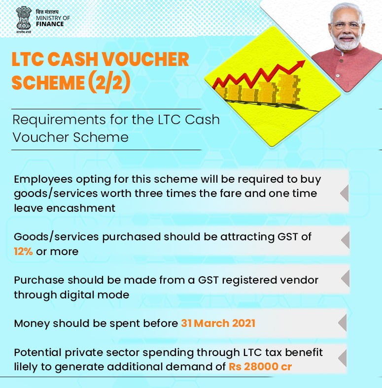 Registration: PM Modi {LTC Cash Voucher Yojana} Rs 10000/- प्रीपेड रूपे कार्ड Scheme 2020 (0% Interest) Apply Online, Eligibility